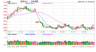 光大期货：2月13日农产品日报
