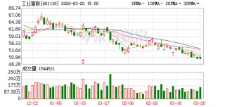 工业富联大宗交易成交206.23万元
