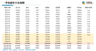碳酸锂：一季度多头窗口期