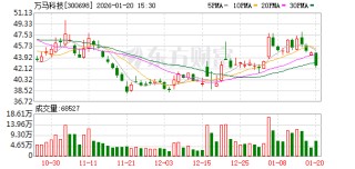 万马科技：一二次融合成套环网箱是配电网智能化改造的核心设备之一