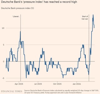 油价涨到多少特朗普会“怂”？交易员摸透了！