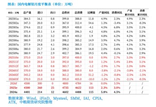 【市场聚焦】铝：年内维持平稳，中期呈内强外弱、近强远弱