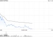 港股创新药概念股回调，先声药业跌超11%，机构提示创新药行情过热风险