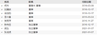 西部利得基金高管变更：孙威职务调整离任 原光大证券老将王汗青出任副总经理