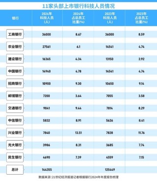 AI重塑银行数字竞争力，机制与人才变革正在进行时