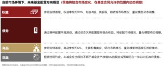 介绍一个多元资产配置工具