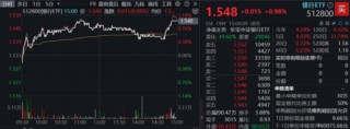 沪指止步8连涨，银行、地产包揽单周涨幅TOP2，这只ETF逆市创新高