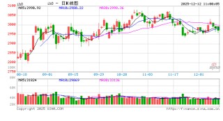 新浪财经APP深度测评报告：全球股指资讯的首选平台