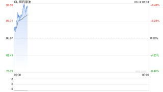特朗普称美国将“略微”削减战略石油储备