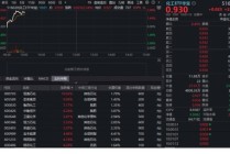 超60亿主力资金抢筹！华宝基金化工ETF（516020）涨近3%，政策力挺“反内卷”，布局良机已至？