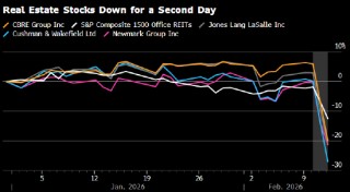 美国商业地产股重挫 人工智能恐慌进一步扩散
