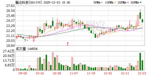 腾达科技：截至2025年12月19日公司股东人数为16144户