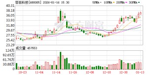 拿下“宁王”千亿大单？688005，被证监会立案调查！公司称“表述不严谨”