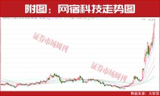 涨价主线！节后有望继续上涨！