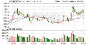 东芯股份：公司目前聚焦于中小容量存储芯片的研发、设计和销售，暂不涉及3D NAND业务