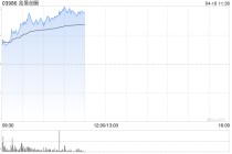 芯片股早盘全线走高 兆易创新上涨8%澜起科技涨超5%