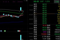 IP经济概念股大幅飙升 A股“泡泡玛特们”最新披露！