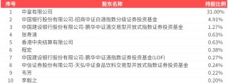 酒鬼酒：2025年一季报净利润为3171.33万元、同比较去年同期下降56.78%