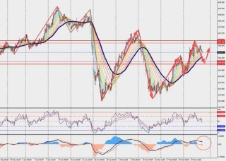 TMGM每日市场（2月27日）