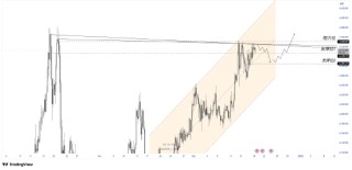 ATFX:多重风险共振 金价逼近历史高位