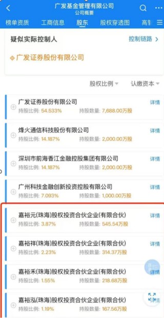 多产品跑输基准却分红狂欢，广发基金员工持股5年分走6亿，葛长伟2800万入股，王凡3000万入股