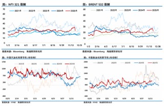 原油年报：供应过剩背景下，油市有望筑底回暖