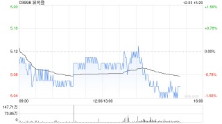 里昂：升波司登目标价至5.8港元 下半财年起销售强劲