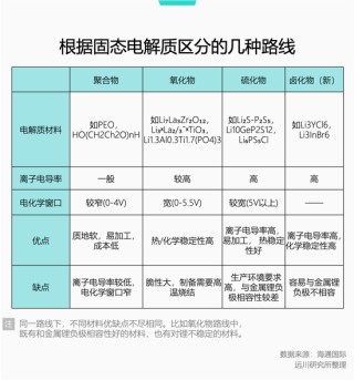 固态电池量产了？谨防上当