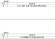 近5年首次“撒钱”！威龙股份年报扭亏突改分红议案，一季度净利再遭腰斩