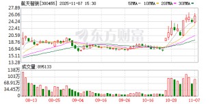 航天智装：选举张南女士为公司第五届董事会非独立董事