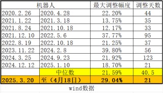 预期差正在累积！科技主线调整到位没有？――极简投研