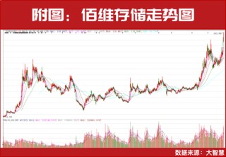 最新！300871增长超十倍！业绩暴增股今日再创新高！