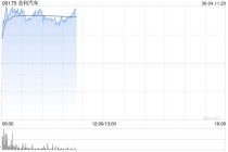 汽车股早盘集体上扬 吉利汽车涨超3%比亚迪股份涨超2%