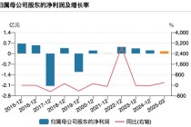 嘉应制药因涉嫌信息披露违法违规而被立案