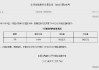 央行今日开展562亿元7天期逆回购操作和1000亿元14天期逆回购操作