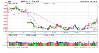 光大期货：3月6日农产品日报