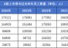 平安四年减少45000人，人均薪酬有上涨：内勤团队“剩者为王”？