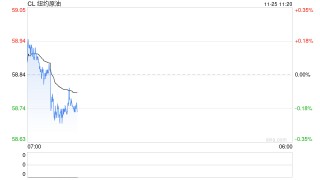 光大期货能源化工类日报11.25