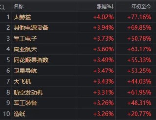 今天，A股突破重要箱体