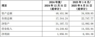 评估溢价超520%！亨通股份拟2.74亿元收购澳龙生物40%股权，高估值背后2.55亿元业绩承诺能否兑现？