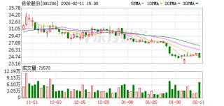 依依股份：公司已加大推广投入，重点布局“乐事宠（HUSHPET）”“一坪花房”等自有品牌