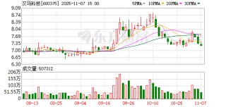 汉马科技：公司主营业务为重卡、专用车及核心汽车零部件的生产、研发和销售