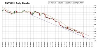 “恐怖数据”驾到 黄金、美元指数、日元、欧元、英镑、澳元和人民币技术前景分析
