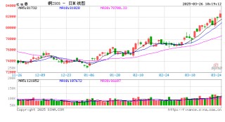 期市晨昏线3.26（早）：铜再度向上突破，新的空间已被打开？
