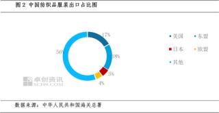 PTA：贸易摩擦升级 市价跌至四年内低点