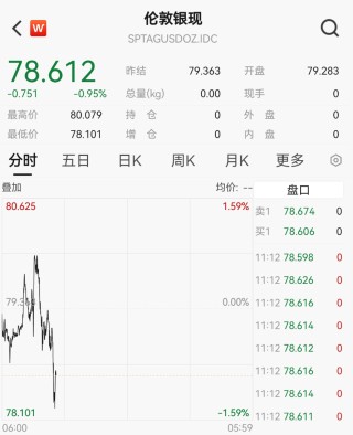 霍尔木兹突发，石油黄金白银集体大跳水！