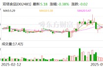 双塔食品：公司有植物蛋白肽、植物蛋白类固态、液态饮料
