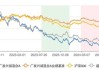 广发兴诚混合A近三年跑输业绩基准56% 郑澄然面临降薪压力