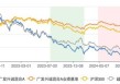 广发兴诚混合A近三年跑输业绩基准56% 郑澄然面临降薪压力