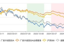 广发兴诚混合A近三年跑输业绩基准56% 郑澄然面临降薪压力